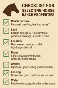 Checklist